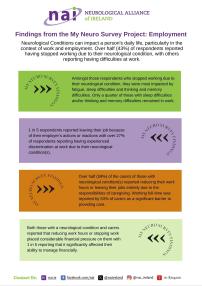 Employment Fact Sheet