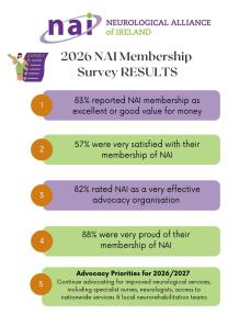 mem survey